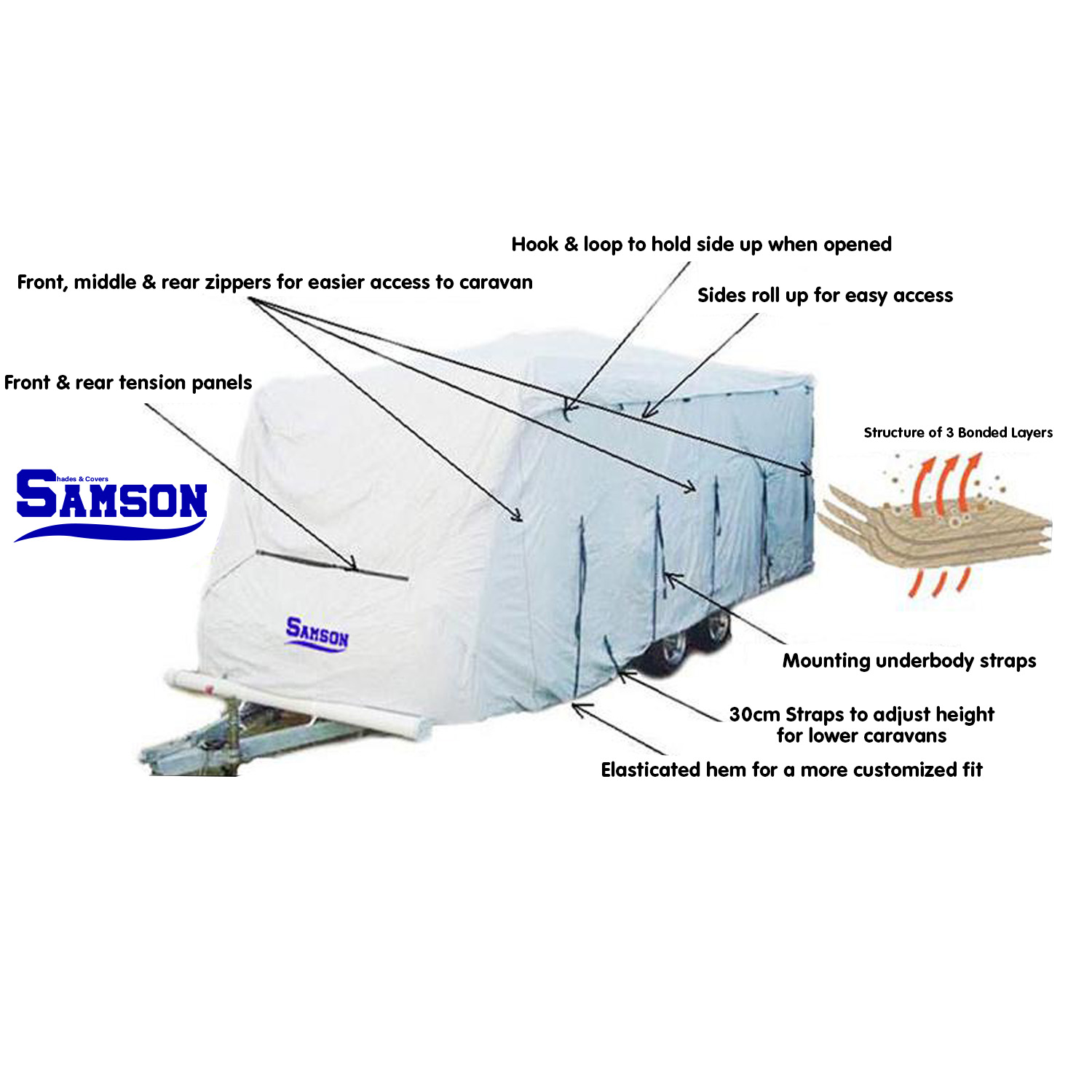 Heavy Duty Caravan Cover 20-22ft by Samson Online | Durable & Reliable - Image 2